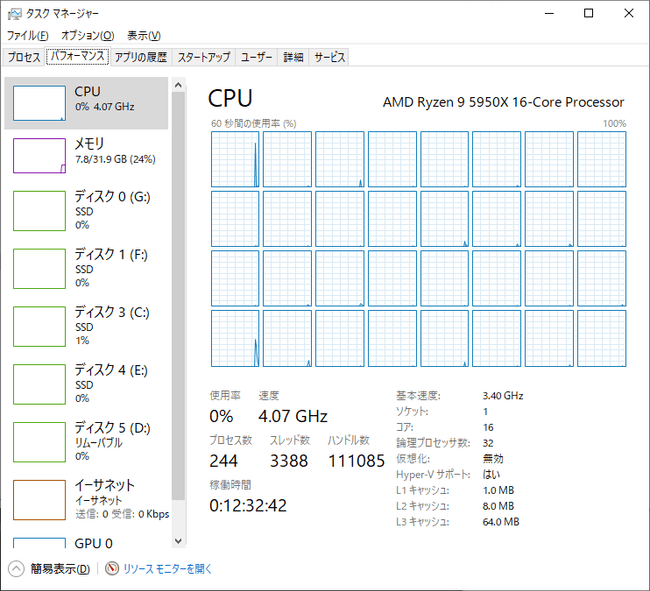 かつてない稼働時間を表示するタスクマネージャー