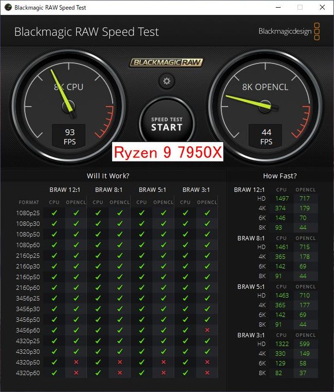 Ryzen 9 7950X