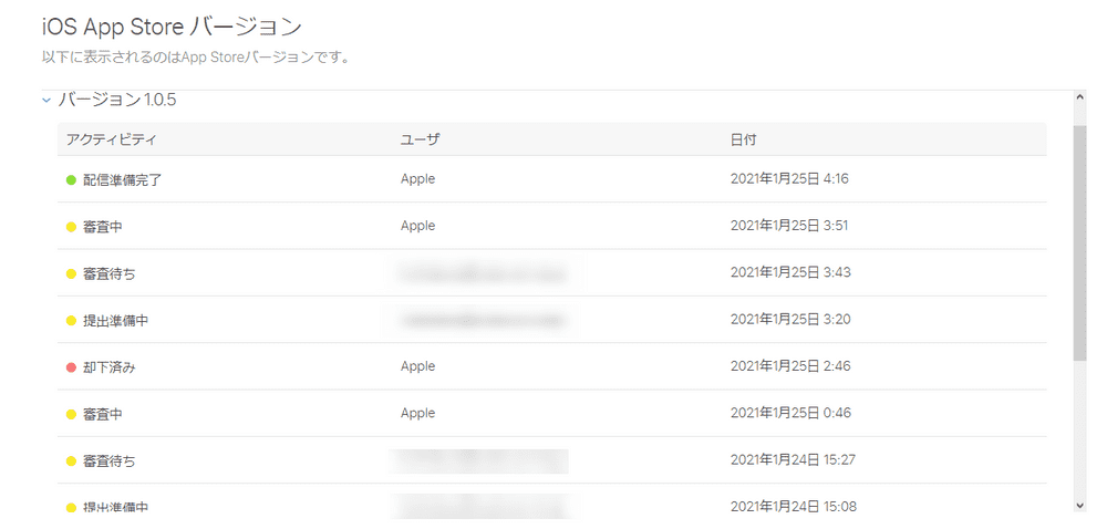 アプリのアップデートがAppStoreで却下されたあと承認されました